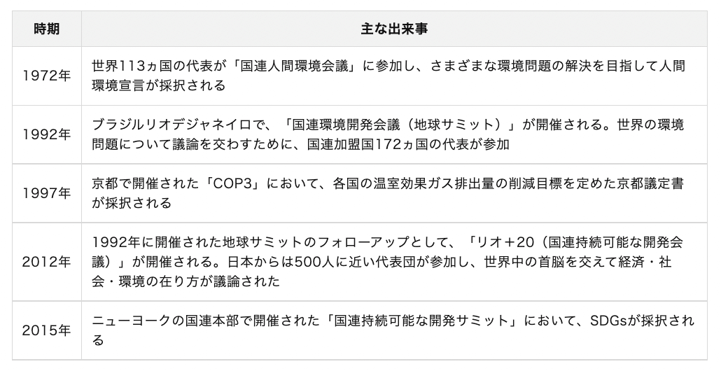 SDGsとは？　17の目標や日本・海外の実情、導入事例を解説