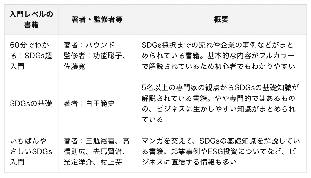SDGsとは? 17の目標や日本・海外の実情、導入事例を解説