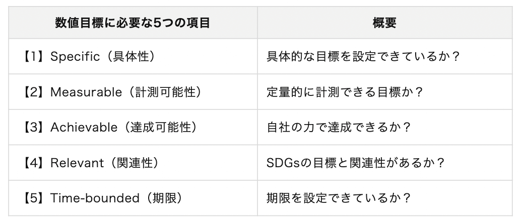 SDGsとは？　17の目標や日本・海外の実情、導入事例を解説