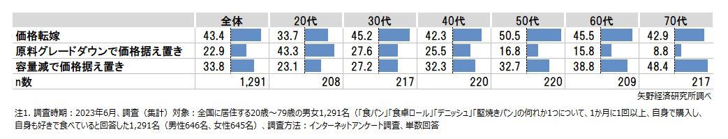 矢野経済研究所