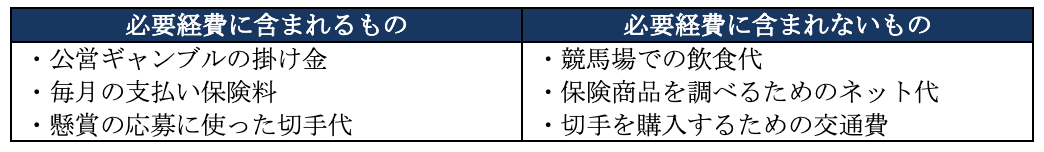 一時所得の税率や計算方法