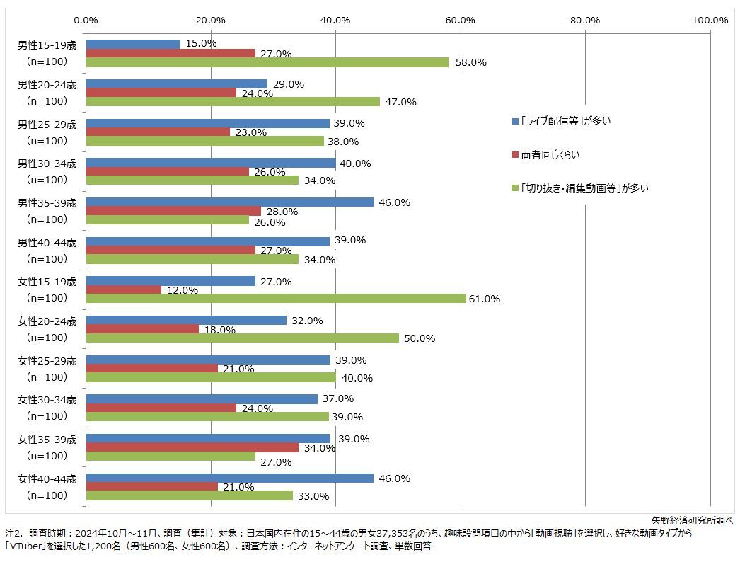 矢野経済研究所