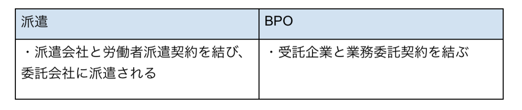 BPOとは？その意味や導入効果・リスク、海外や日本の金融機関の動向