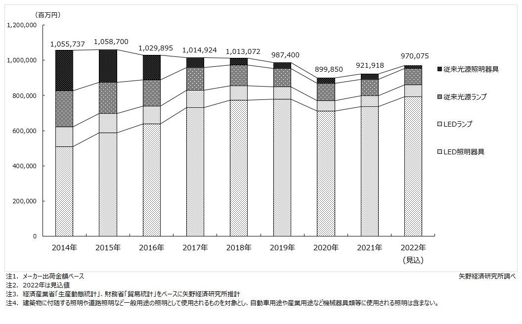 矢野経済研究所