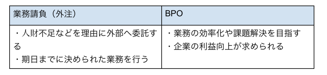 BPOとは？その意味や導入効果・リスク、海外や日本の金融機関の動向