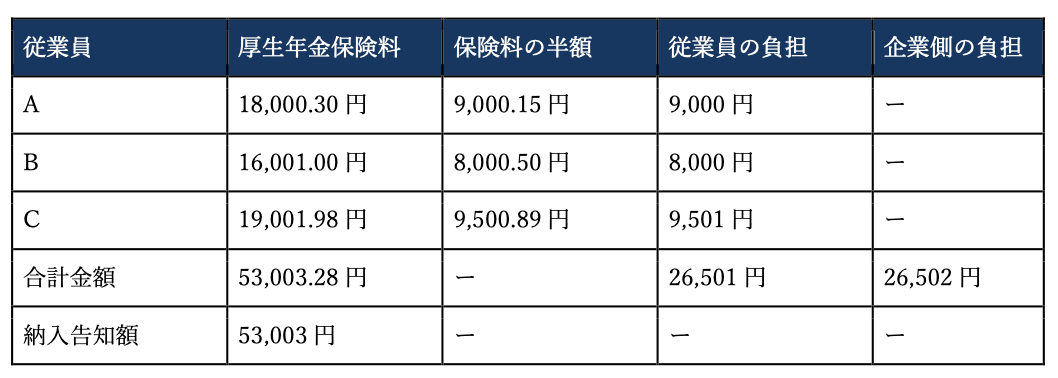 社会保険の仕組み