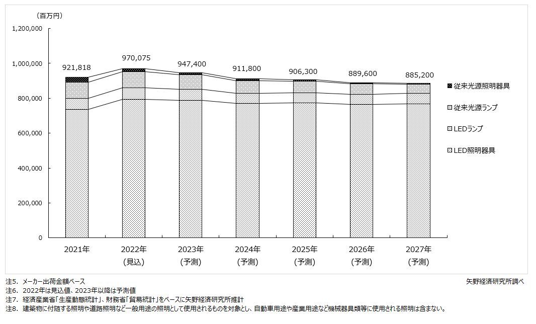 矢野経済研究所