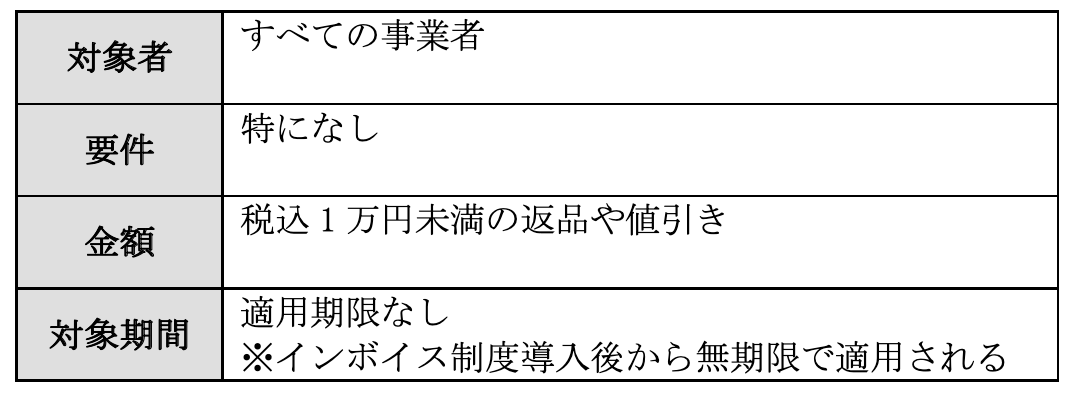 インボイス制度