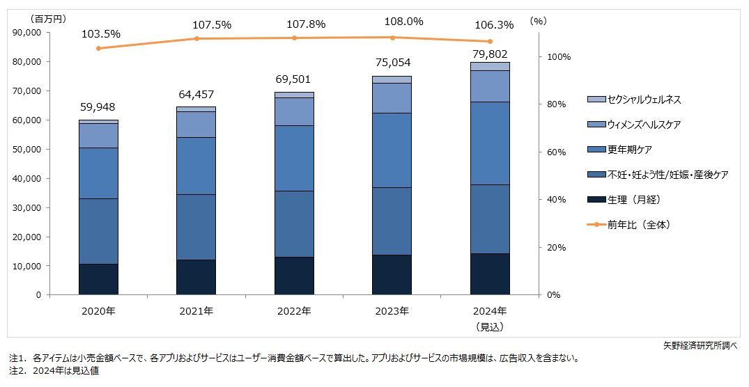 矢野経済研究所