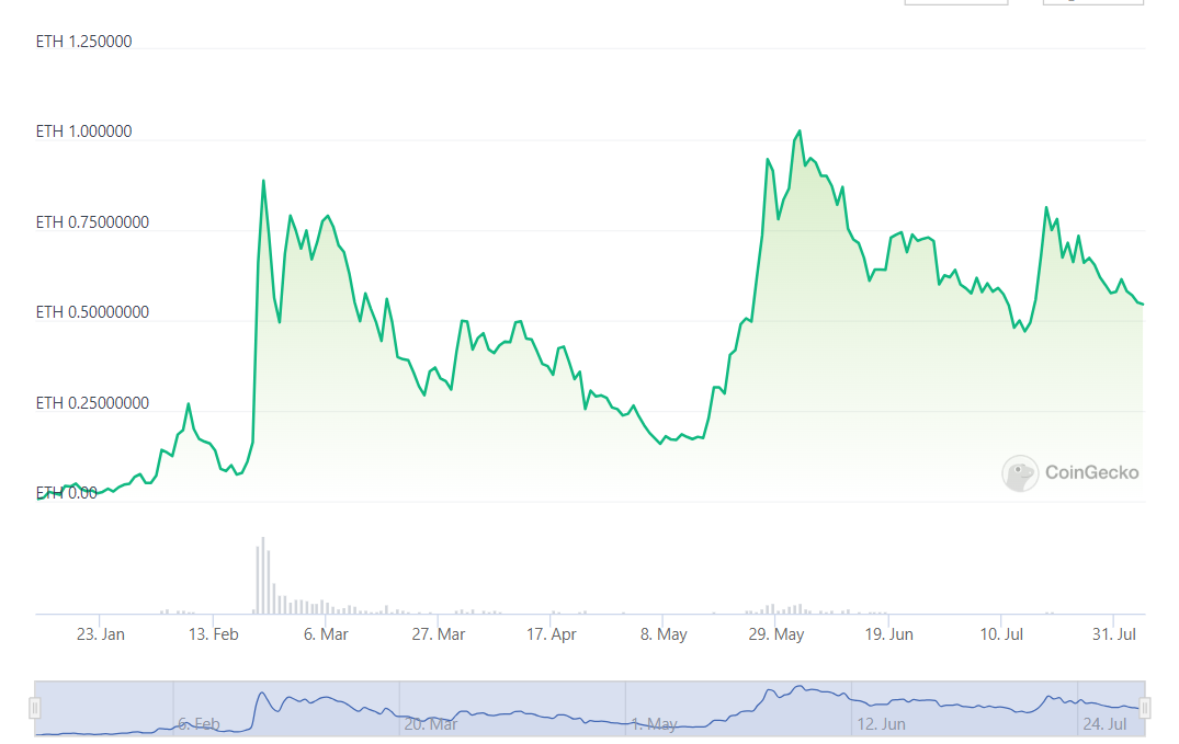 Opepen Editionとは？NFTの特徴や価格・購入方法をわかりやすく解説