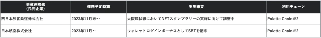 HashPort、日本国際博覧会（大阪・関西万博）に向け「EXPO 2025 デジタルウォレット」の提供を開始