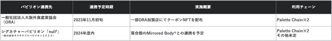 HashPort、日本国際博覧会（大阪・関西万博）に向け「EXPO 2025 デジタルウォレット」の提供を開始