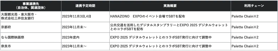 HashPort、日本国際博覧会（大阪・関西万博）に向け「EXPO 2025 デジタルウォレット」の提供を開始