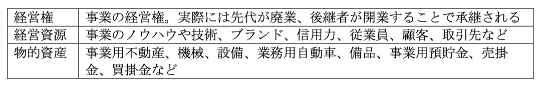 個人事業主が事業承継で引き継ぐもの