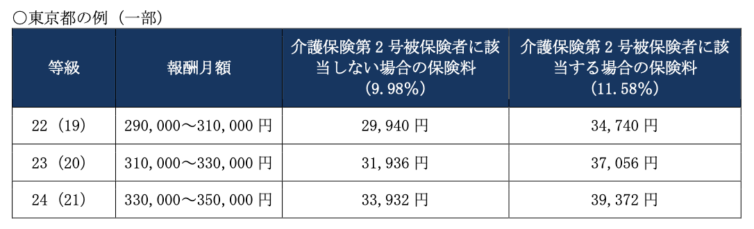 社会保険の仕組み