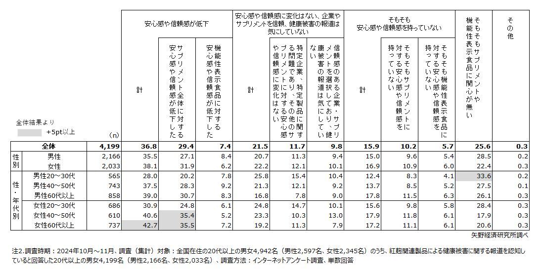 矢野経済研究所