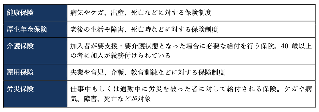 社会保険の仕組み