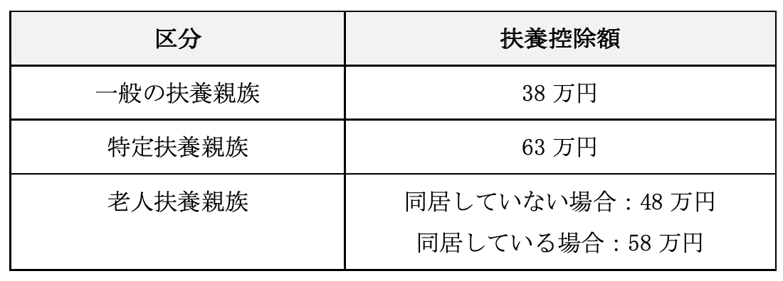 所得税はいくらから課税される？　税金や保険の注意するべき年収の壁