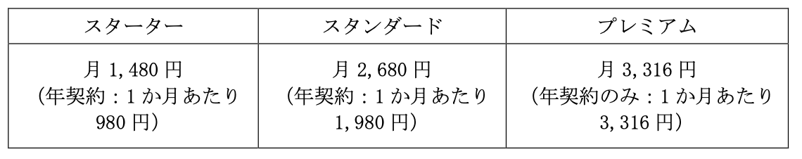 クラウド会計ソフト