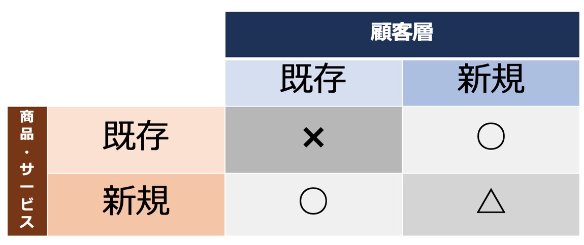 小規模事業者持続化補助金に採択されやすくなるストーリーの作り方