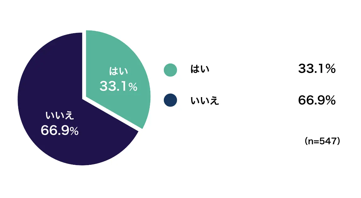 Web3に関する認知度アンケート調査の結果を発表！