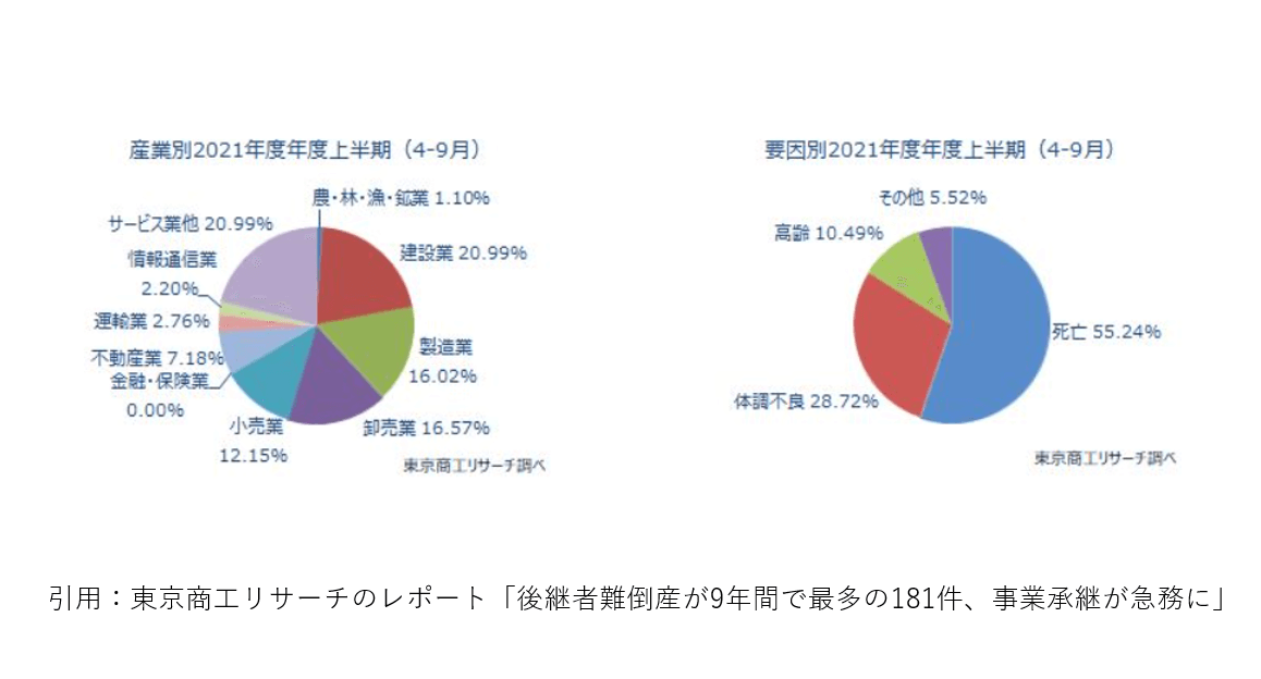 M&Aコラム