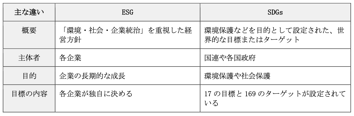 ESG経営とは