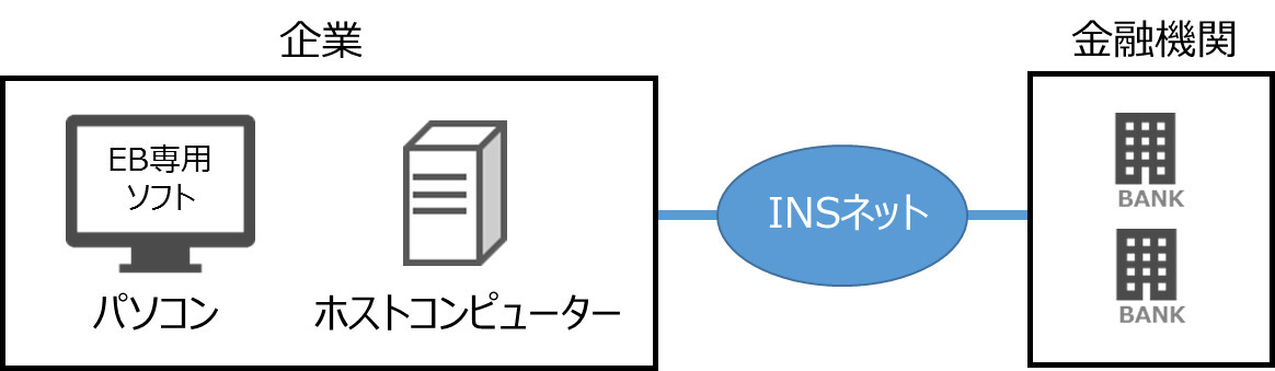 あなたの身近なサービスにも影響が！？INSネット終了についてわかりやすく解説します！