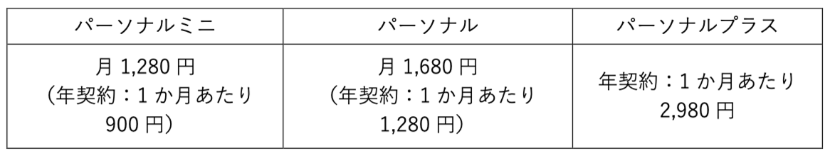 クラウド会計ソフト