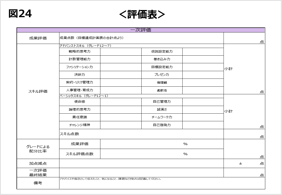 目標達成計画から評価表を作るには？　退職願の意味【初任者でも分かる！ワインバーで学ぶ目標管理と人事評価】第9回