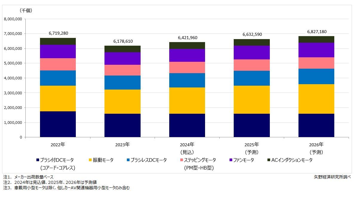 矢野経済研究所