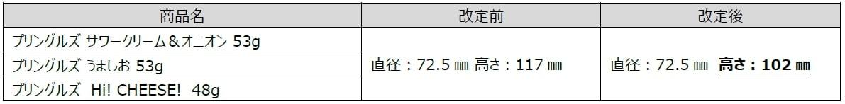 9月2日出荷分から容器サイズ変更の対象となる「プリングルズ」一覧表/日本ケロッグ