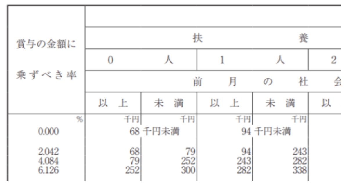 源泉所得税とは?