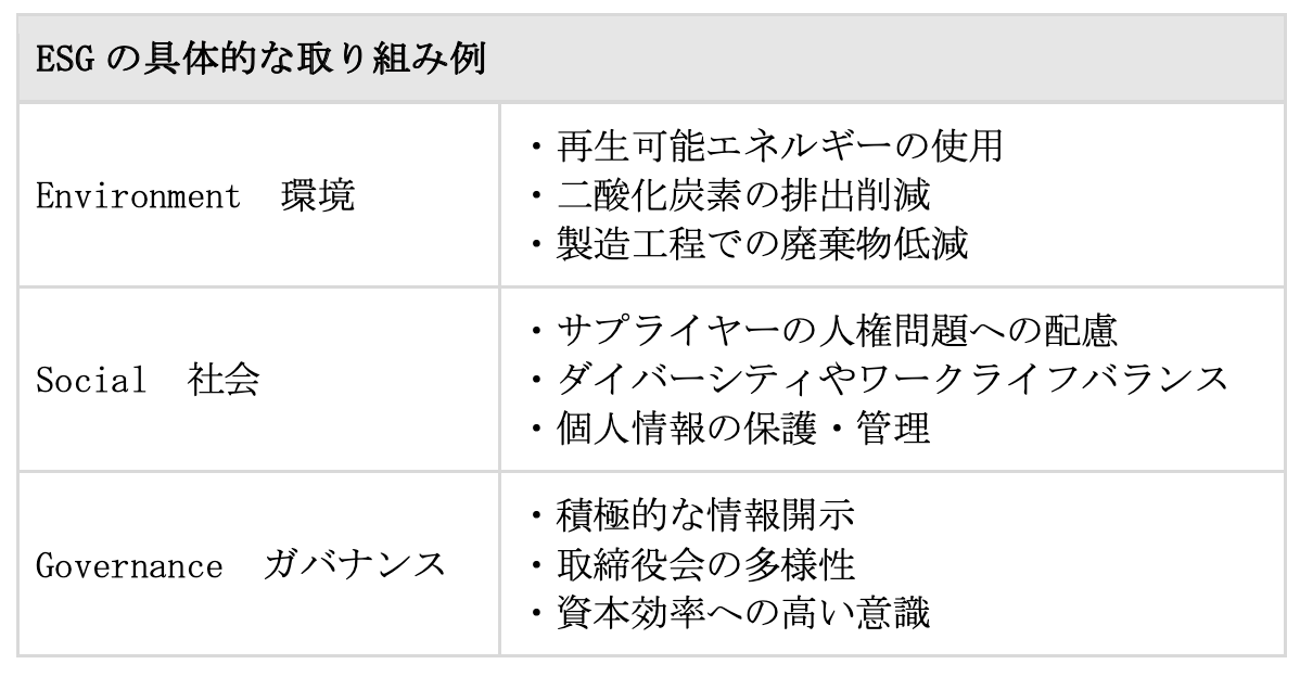 ESGとは？　意味や企業の具体的な取り組み、SDGsとの違いなどについて簡単に解説