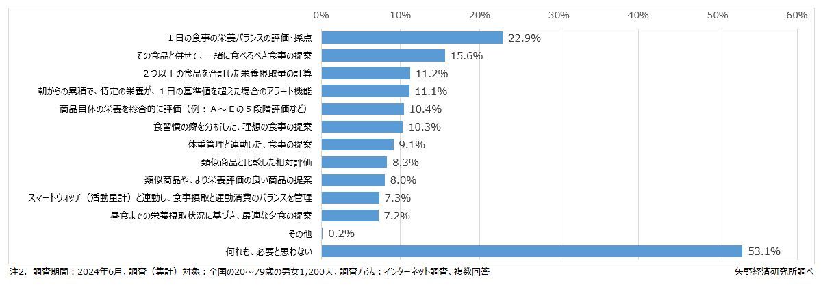 矢野経済研究所