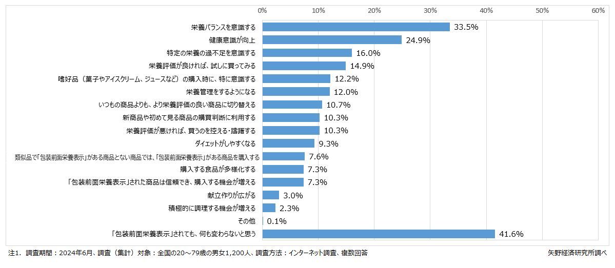 矢野経済研究所