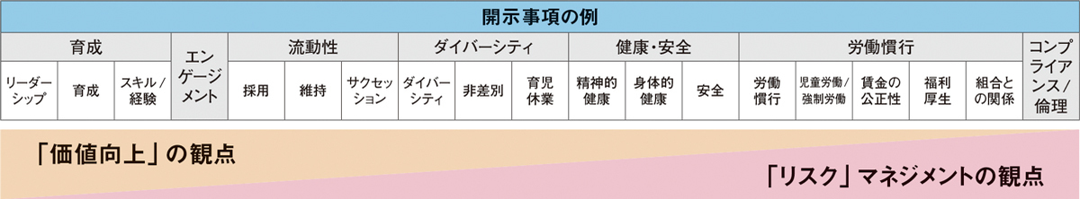 人材投資で企業価値向上へ健康経営の取り組み加速【人的資本経営とウェルビーイング】