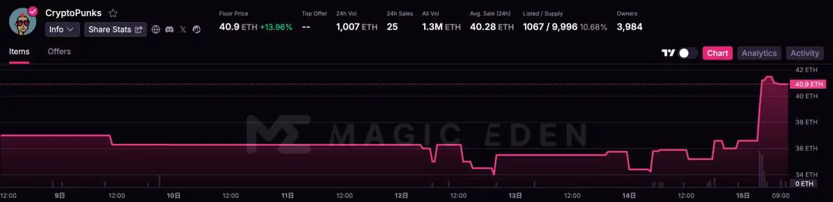 Yuga Labs、CryptoPunksのIPを売却する契約を締結か!?