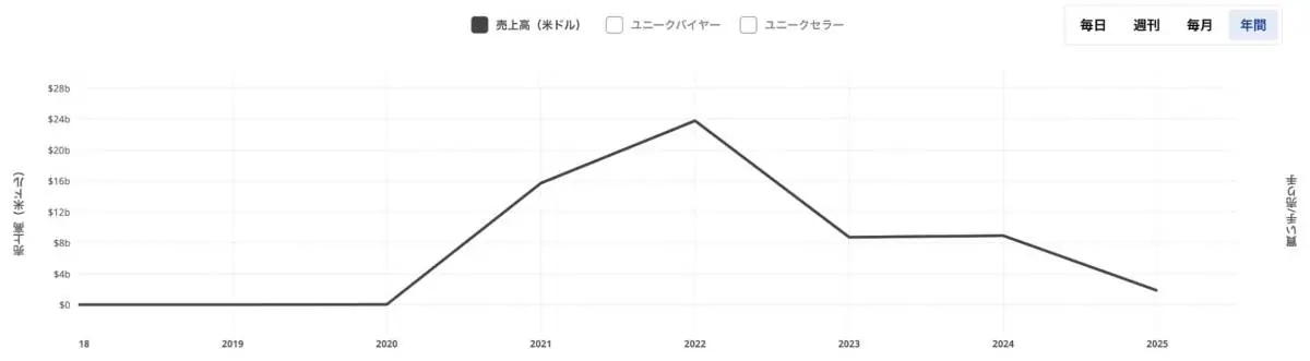 NFTアートはオワコン?現在の使い道や将来性を徹底解説!