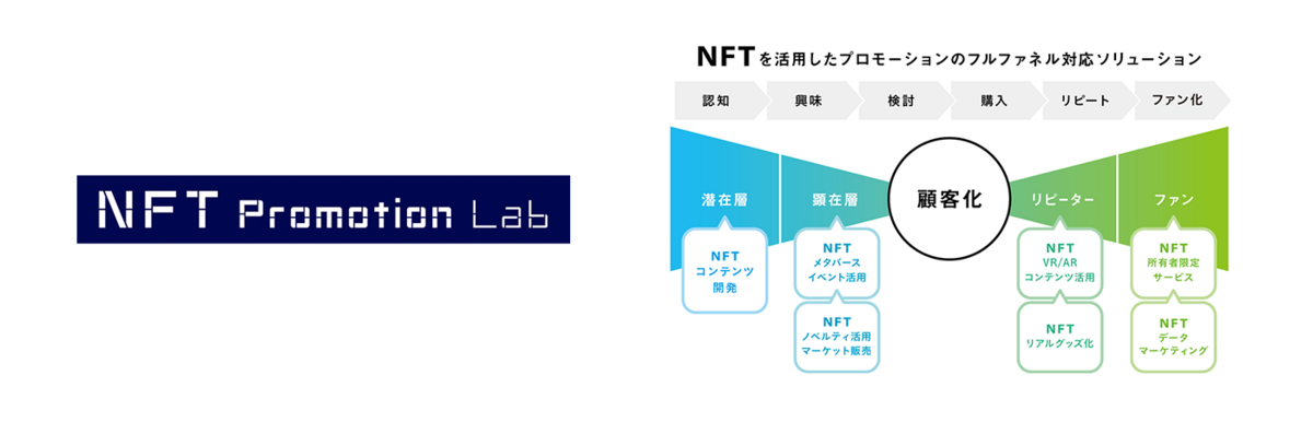 リアルイベントやプロモーションの体験価値を向上させるNFTウォレット「Cocollet（ココレット）™」の提供を開始