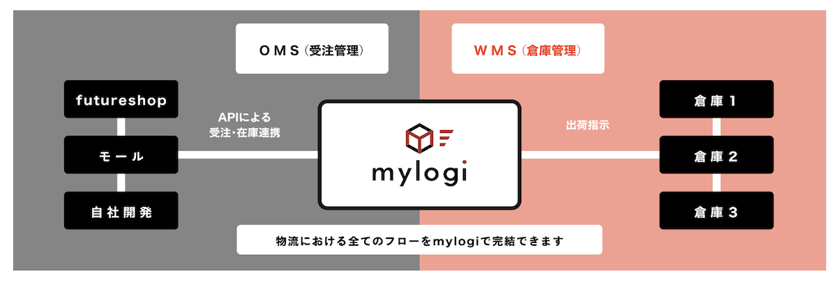 物流アウトソーシングと自社物流、どちらを選ぶべき？ EC物流の専門家が解説【セミナーレポート】