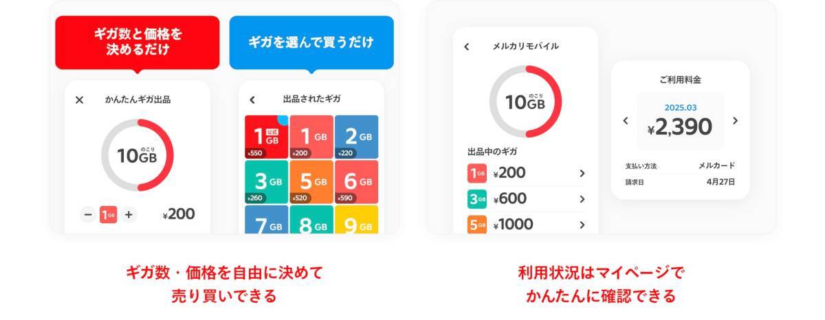 【余ったギガはNFTに交換？】メルカリ、「メルカリモバイル」の提供を開始