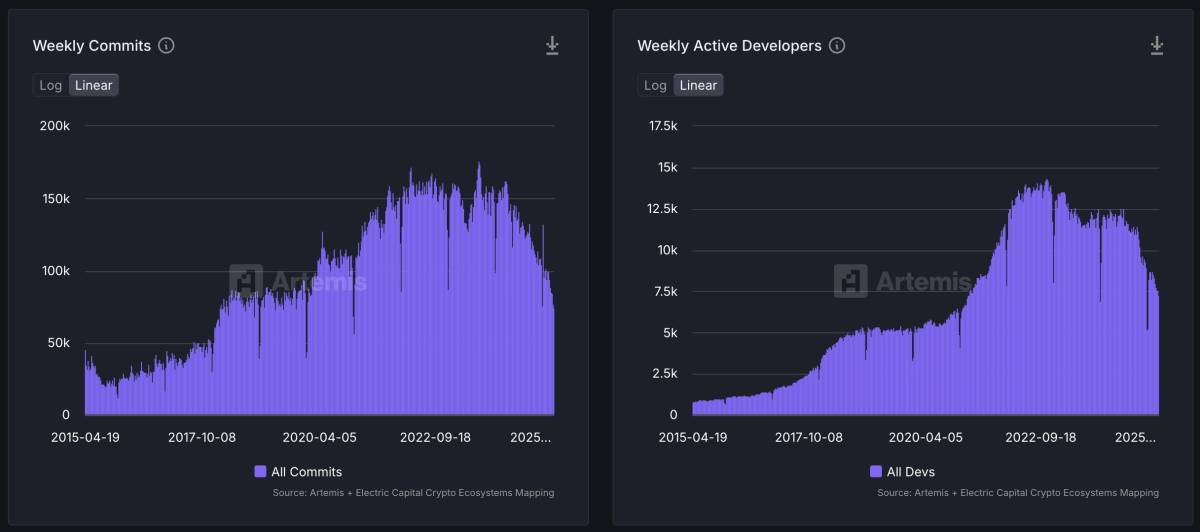 Web3開発者数が1年で約40%減──次の時代を切り開く要素とは?