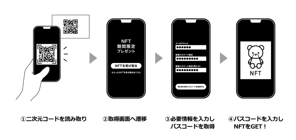 リアルイベントやプロモーションの体験価値を向上させるNFTウォレット「Cocollet（ココレット）™」の提供を開始