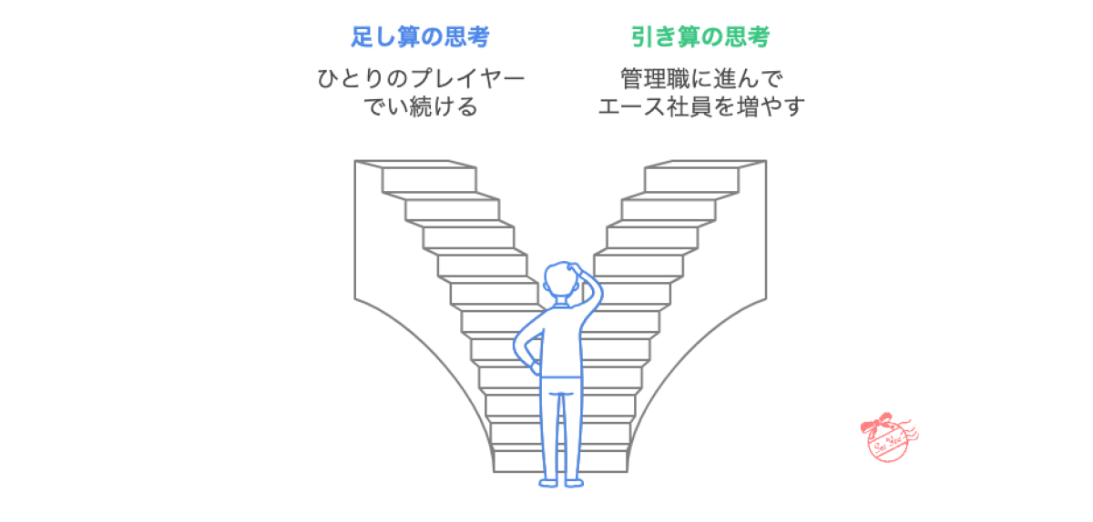 「自分がやった方が早い」につける薬―エース社員が管理職に成長する思考法とは【退職マネジメントのプロが語るエース社員の退職防止策】