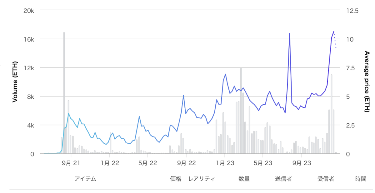 Pudgy Penguins(パジーペンギン)とは？NFTの特徴や価格・購入方法をわかりやすく解説