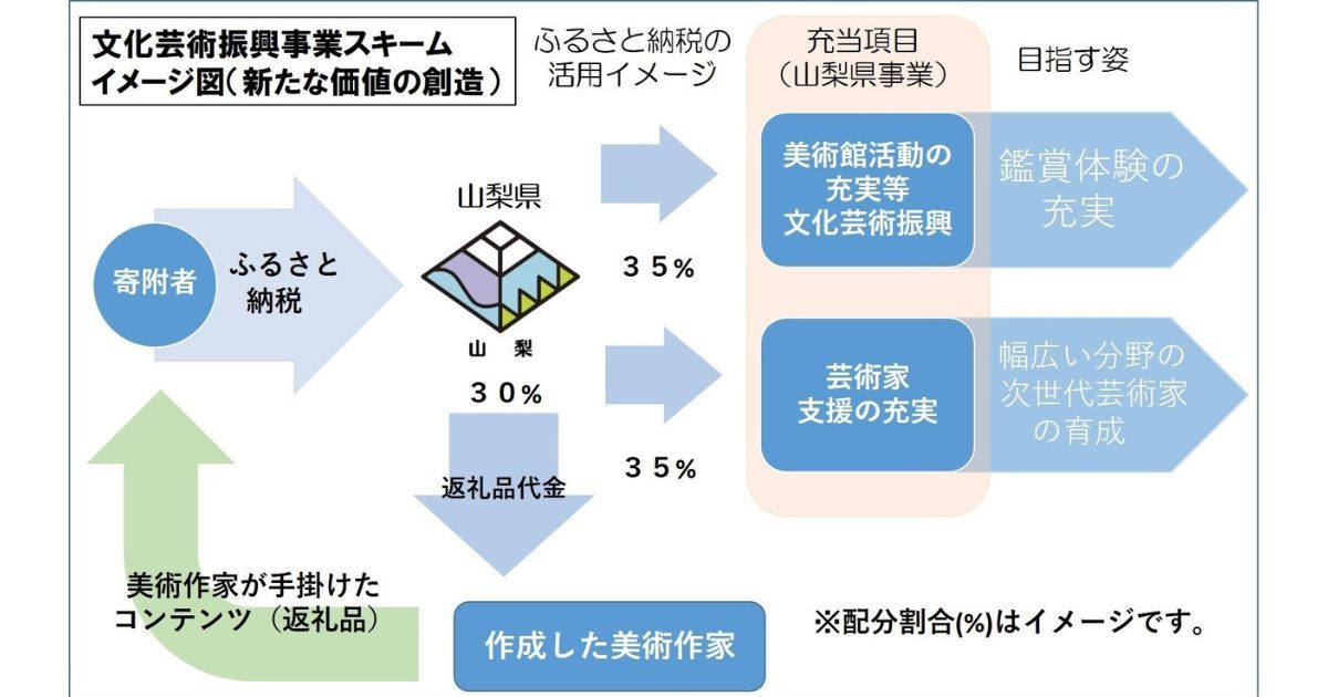 【月間国内NFTニュース】2023年9月｜これだけは押さえたいニュース7選