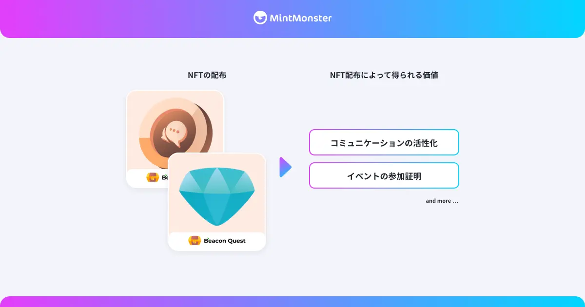 クリプトリエ、ビーキャップ・チェンジのグループコミュニケーションの促進を目的に「MintMonster」を導入