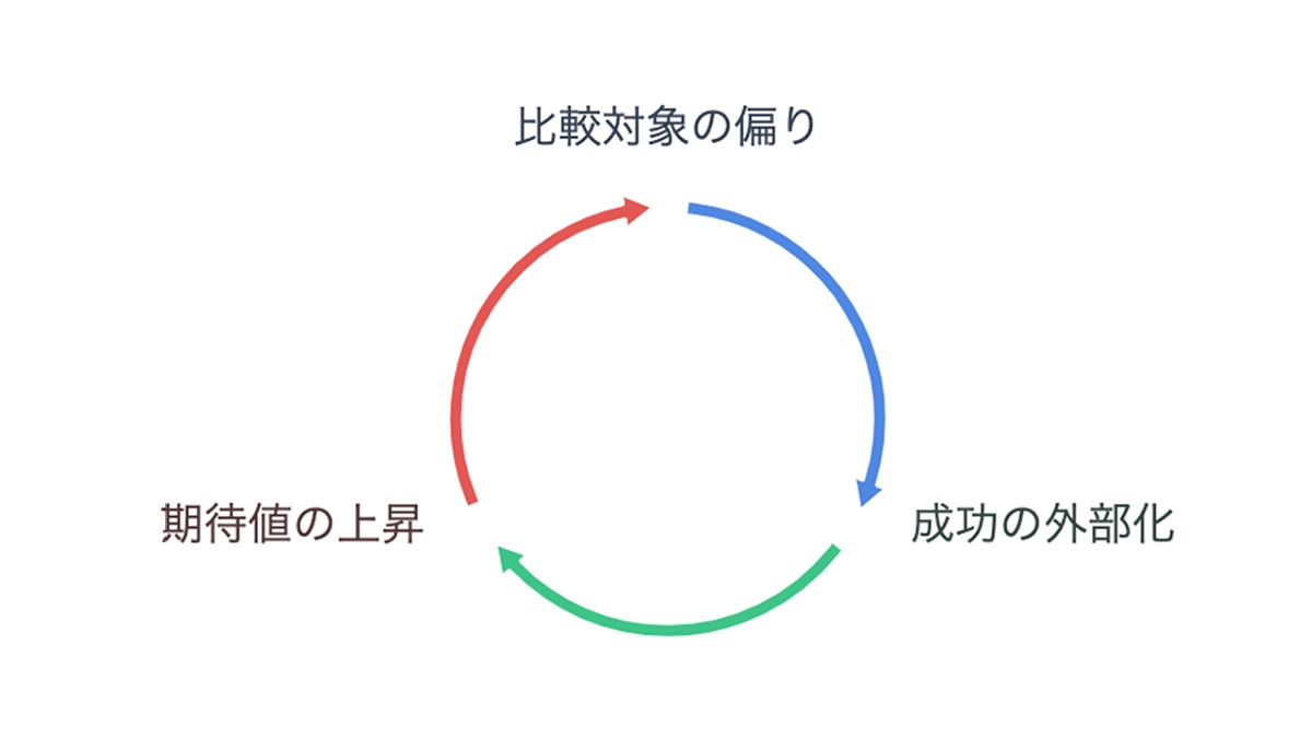 無自覚なエース社員は辞めていく―相談できる職場のつくり方～エース社員の退職を防ぐ1on1実践論【退職マネジメントのプロが語るエース社員の退職防止策】