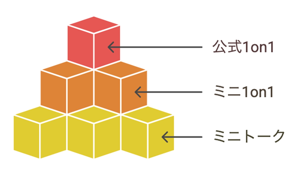 無自覚なエース社員は辞めていく―相談できる職場のつくり方～エース社員の退職を防ぐ1on1実践論【退職マネジメントのプロが語るエース社員の退職防止策】